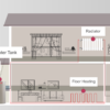 Weston Climate split inverter õhk-vesi soojuspump 18kW - Imagen 4